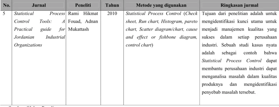 Tabel 1. 5 State of Art 3 