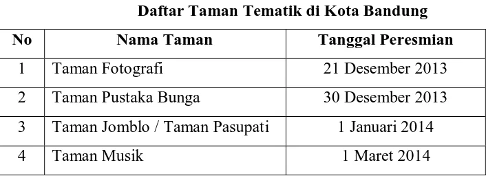 Tabel 1.2 