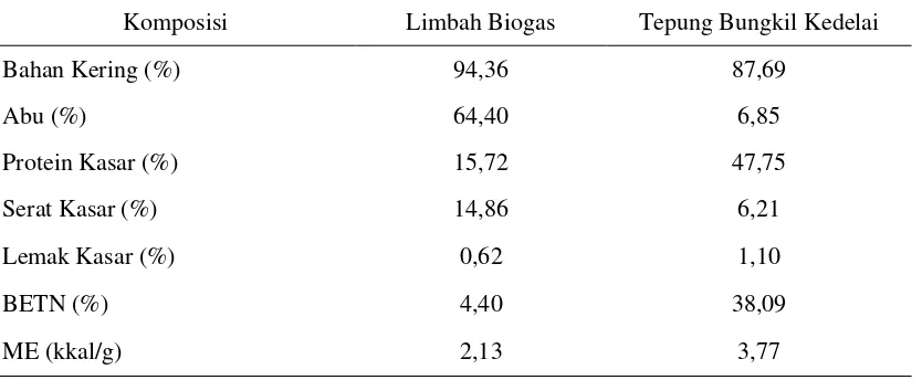 Tabel 1. Analisa Proksimat Limbah Biogas dan Tepung Bungkil Kedelai 