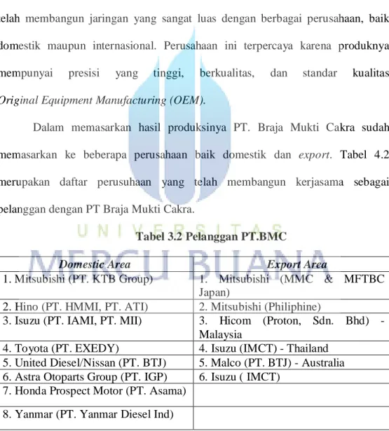 Tabel 3.2 Pelanggan PT.BMC 