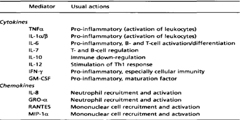 Tabel 2.4. Sitokin yang dihasilkan sebagai implikasi dari gastritis H. pylori 18