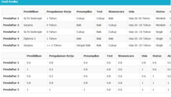 Gambar 4. Form Menu Utama Sistem 