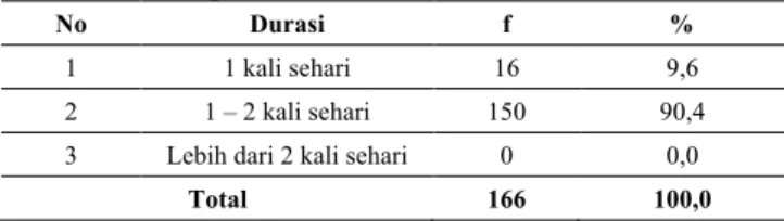 Tabel  5  :  Distribusi  frekuensi  responden  berdasarkan  jenis  pemberian  MP  ASI  pada  anak  yang  mengalami  stunting  di  Wilayah  Kerja  Puskesmas  Proppo  Kabupaten Pamekasan tahun 2020 