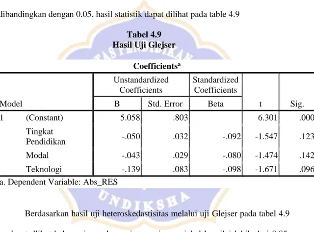 Tabel 4.9  Hasil Uji Glejser 