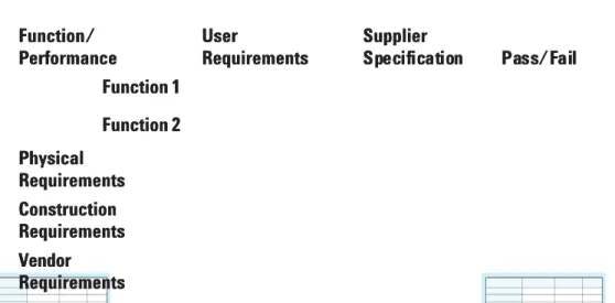 Figure 7 shows an example of selected functional and performanceFigure 7 shows an example of selected functional and performance specifications of an HPLC system