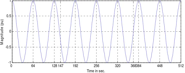 Figure 3. Algorithm for generating signatures of PQ disturbances 