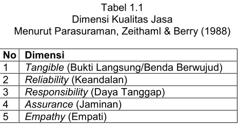 Tabel 1.1  