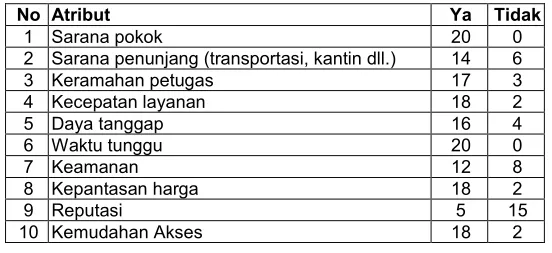 Tabel 3.1.  