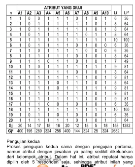 Tabel 3.2. 