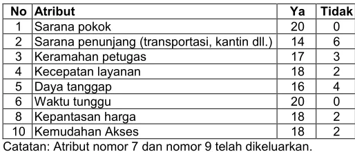 Tabel 3.5.  