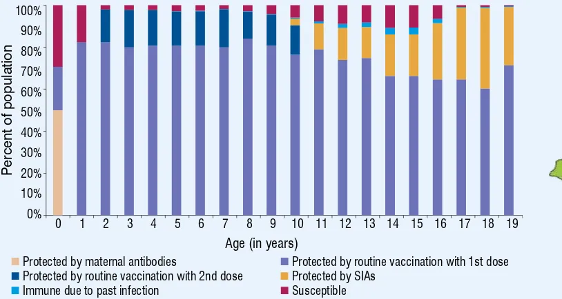 Figure 16: Sub-national risk assessment - measles and rubella