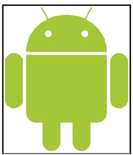 Gambar 2.1. Gambar ikon Android 