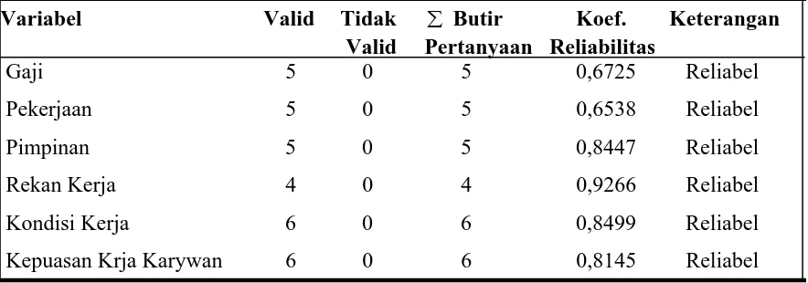 Tabel 3: Hasil Uji Multikolinearitas             