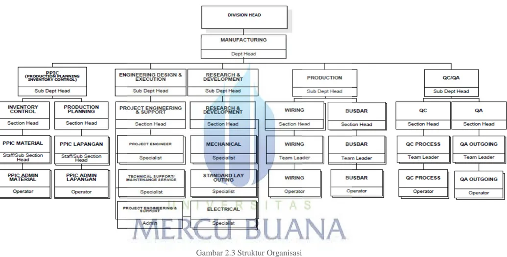 Gambar 2.3 Struktur OrganisasiGambar 2.3 Struktur Organisasi