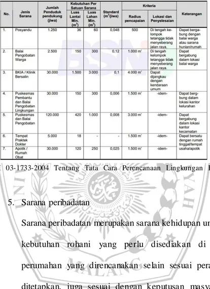 Tabel 5 Kebutuhan Sarana Kesehatan 