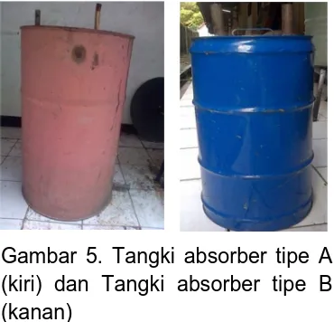 Gambar 5. Tangki absorber tipe A (kiri) dan Tangki absorber tipe B 