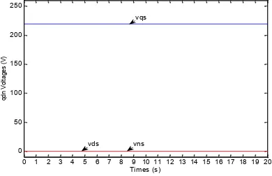 Figure 9. vqdn output voltage which is the result of the transformation of the term vabc by � = �s