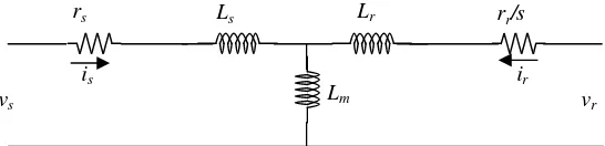 Figure 1. Motor equivalent circuit T model