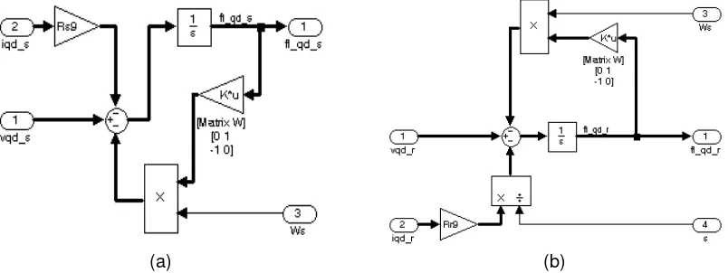 Figure 3. Motor flux linkage, (a) Stator flux linkage, (b) Rotor flux linkage