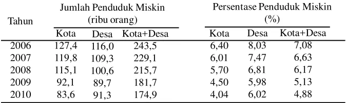 Tabel 1