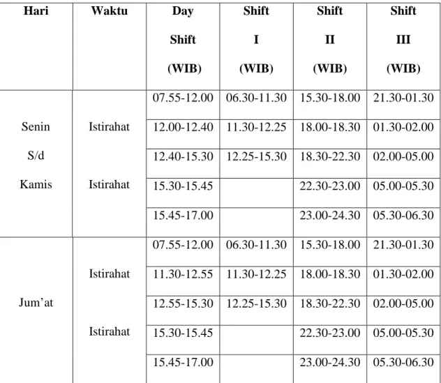 Tabel 3.2 Jadwal Jam Kerja 