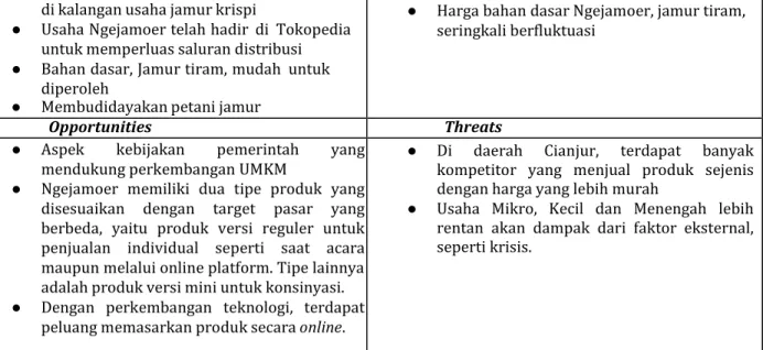 Tabel 6. Identifikasi SWOT Usaha Camilan “Jamur Tiram” merk Ngejamoer 