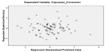 Tabel 8 Hasil Analisis Regresi Berganda Coefficients(a)Unstandardized Standardized 