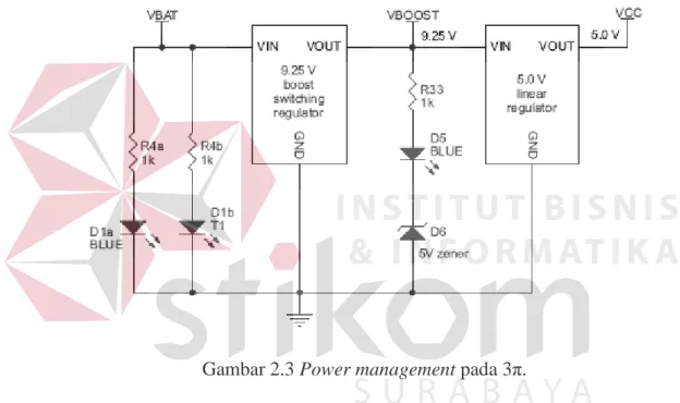 Gambar 2.3 Power management pada 3π. 