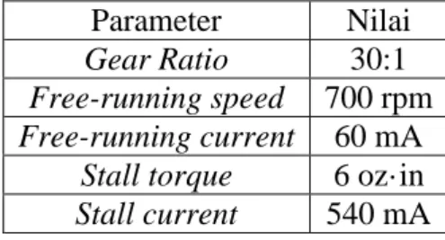 Tabel 2.1 Parameter motor pada 3π. 