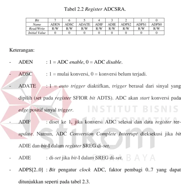 Tabel 2.2 Register ADCSRA. 