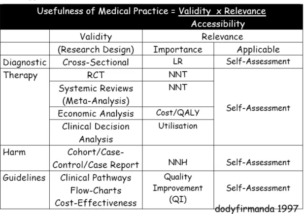 Tabel 1. Ringkasan dalam telaah kritis (critical appraisal) – VIA (Validity, Importancy dan Applicability)
