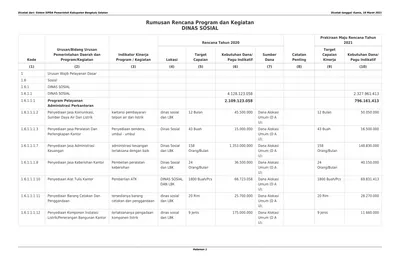 Rumusan Rencana Program Dan Kegiatan DINAS SOSIAL