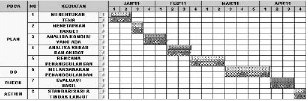 Tabel 4.2  Jadwal Kegiatan QCC 