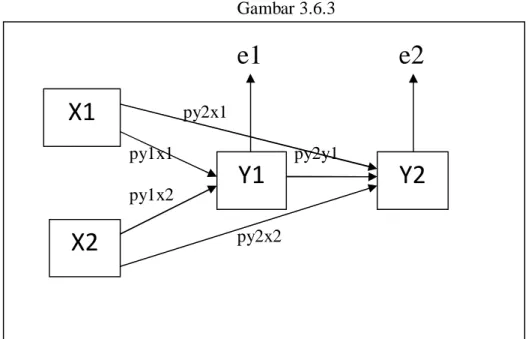 Gambar 3.6.3  e1    e2  py2x1  py1x1  py2y1   py1x2  py2x2 