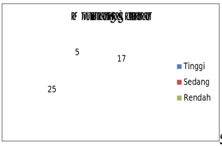 Gambar 3. Pie Chart Motivasi Belajar 