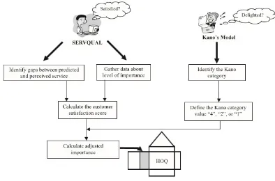 Gambar 1. Framework Metode Integrasi