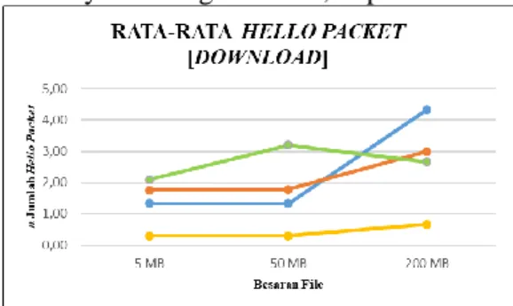 Gambar 8. Grafik rata-rata completion time (upload)