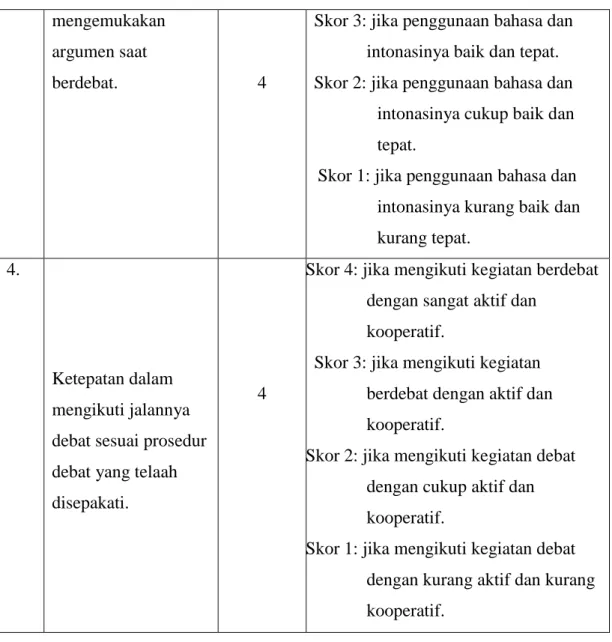 Tabl 3.6  Kisi-kisi Instrumen 