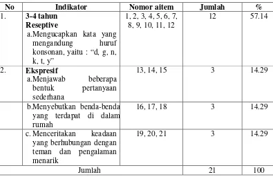 Tabel  1 