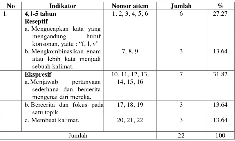Tabel  3 