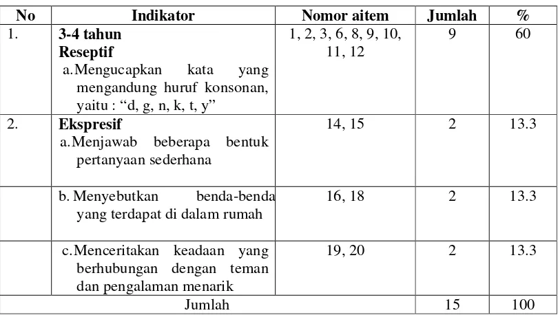 Tabel 4 