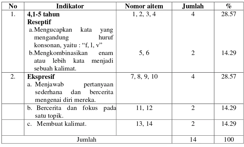 Tabel 8 