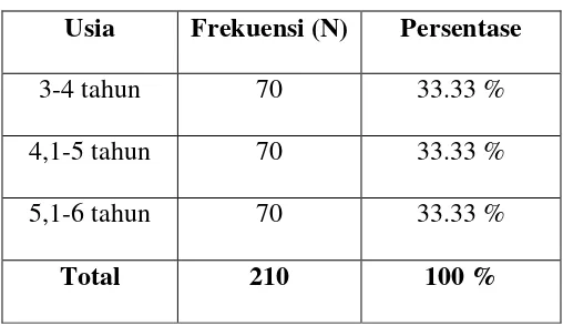 Tabel 10 