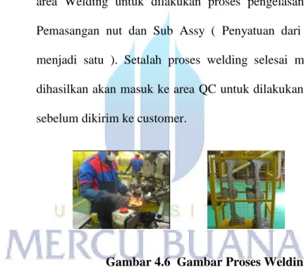 Gambar 4.6  Gambar Proses Welding 