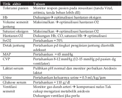 Tabel 5. Titik akhir resusitasi pada sepsis