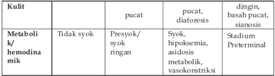 Tabel 2.Beberapa penyebab kardiogenik syok