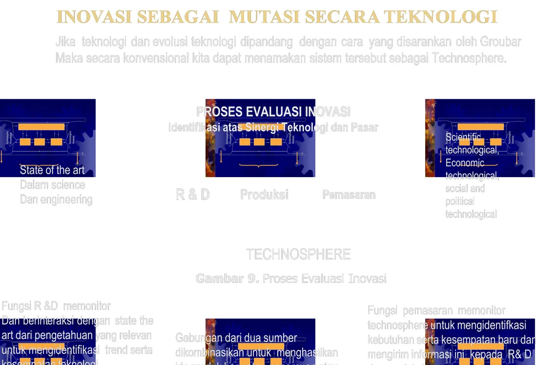 Gambar 9. Proses Evaluasi Inovasi Proses Evaluasi InovasiJika 