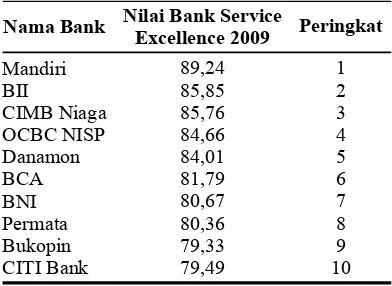 Tabel 1.Peringkat Bank Service Excellence 2009