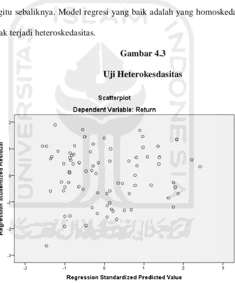 Gambar 4.3  Uji Heterokesdasitas 