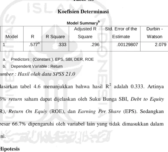Tabel 4.6  Koefisien Determinasi  Model Summary b  Model  R  R Square  Adjusted R Square  Std